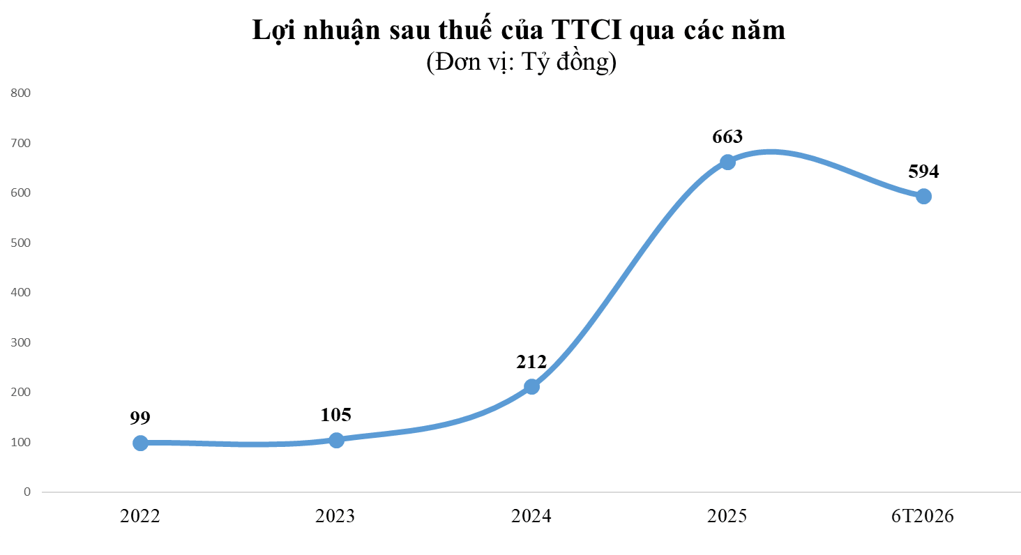 tcci.png
