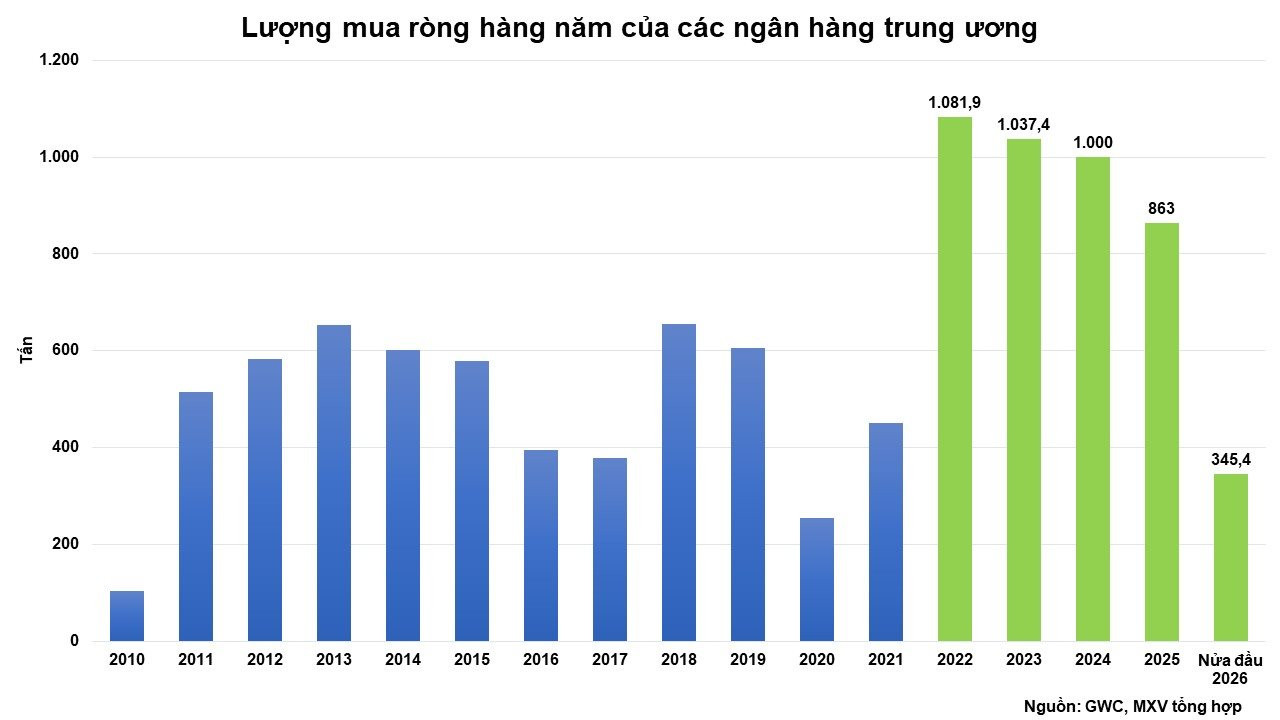 anh-3_-luong-mua-rong-hang-nam-cua-cac-ngan-hang-trung-uong.jpg