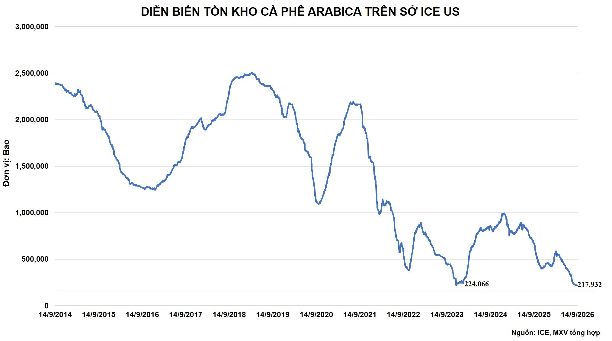 anh-6_-ton-kho-arabica-tren-so-ice-us.jpg