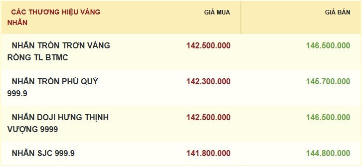 gia-vang-nhan-15.9.jpg