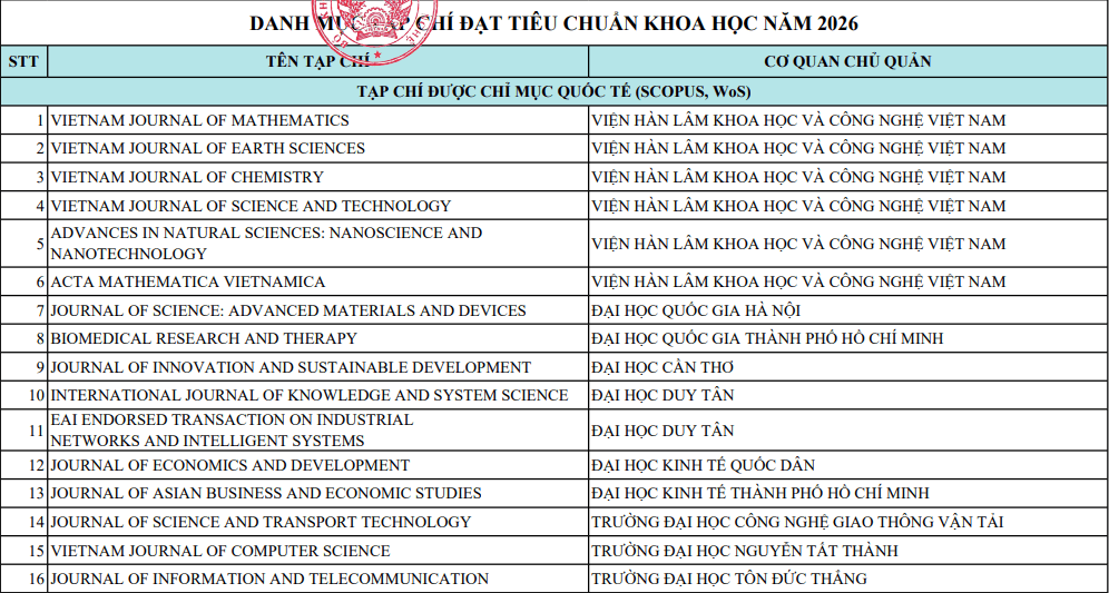Việt Nam có tạp chí khoa học thuộc chỉ mục Scopus thứ 17 - Ảnh 3.