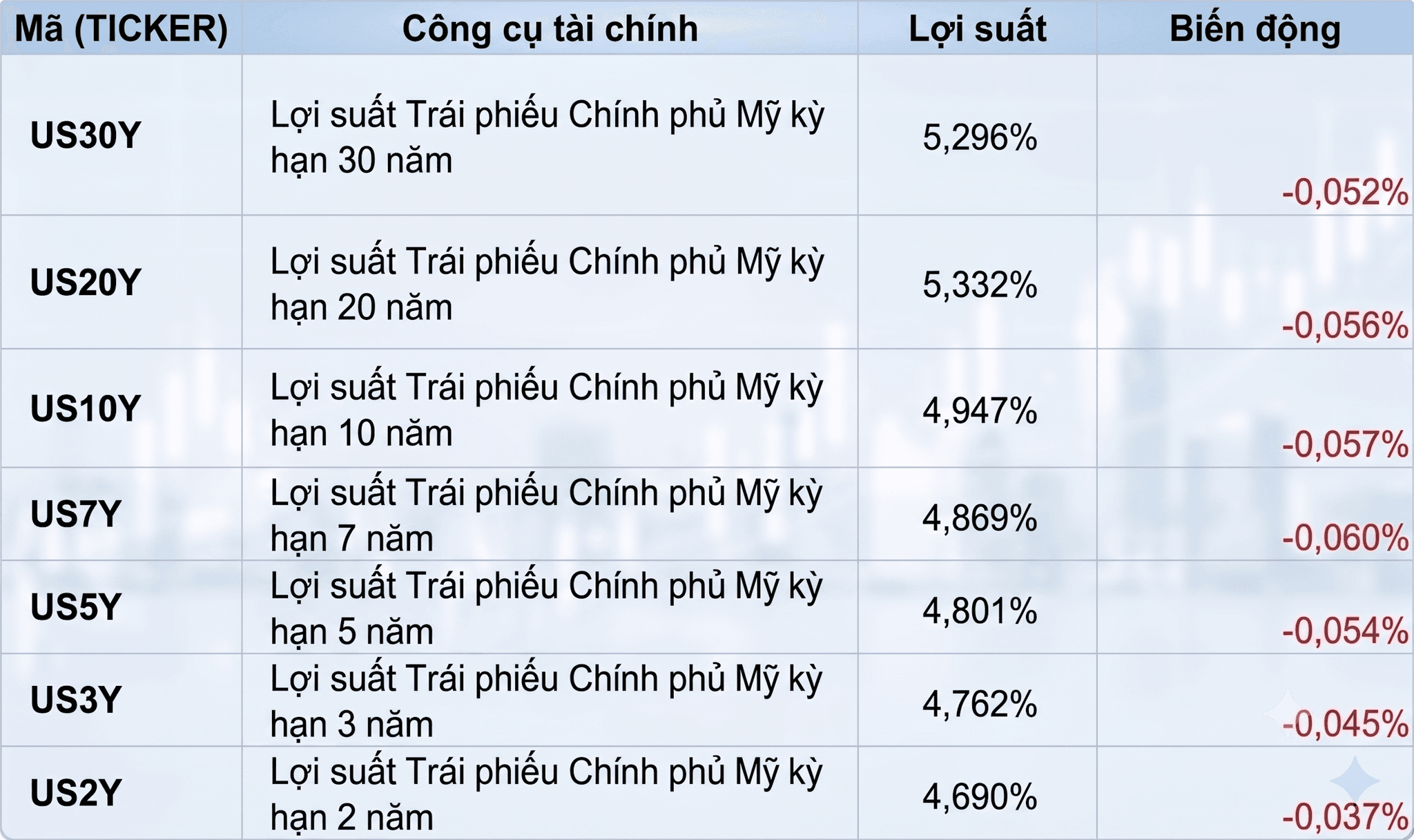 anh-3_-dien-bien-loi-suat-trai-phieu-chinh-phu-my.png