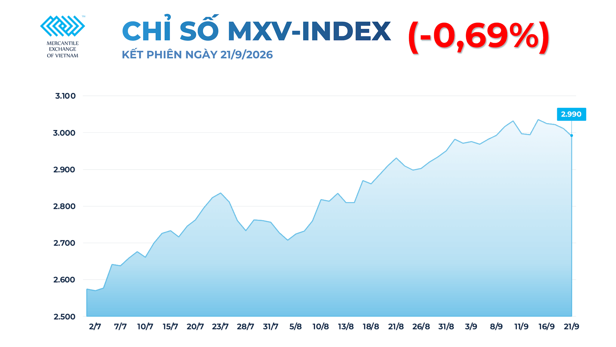 anh-1_-chi-so-mxv-index-2.png