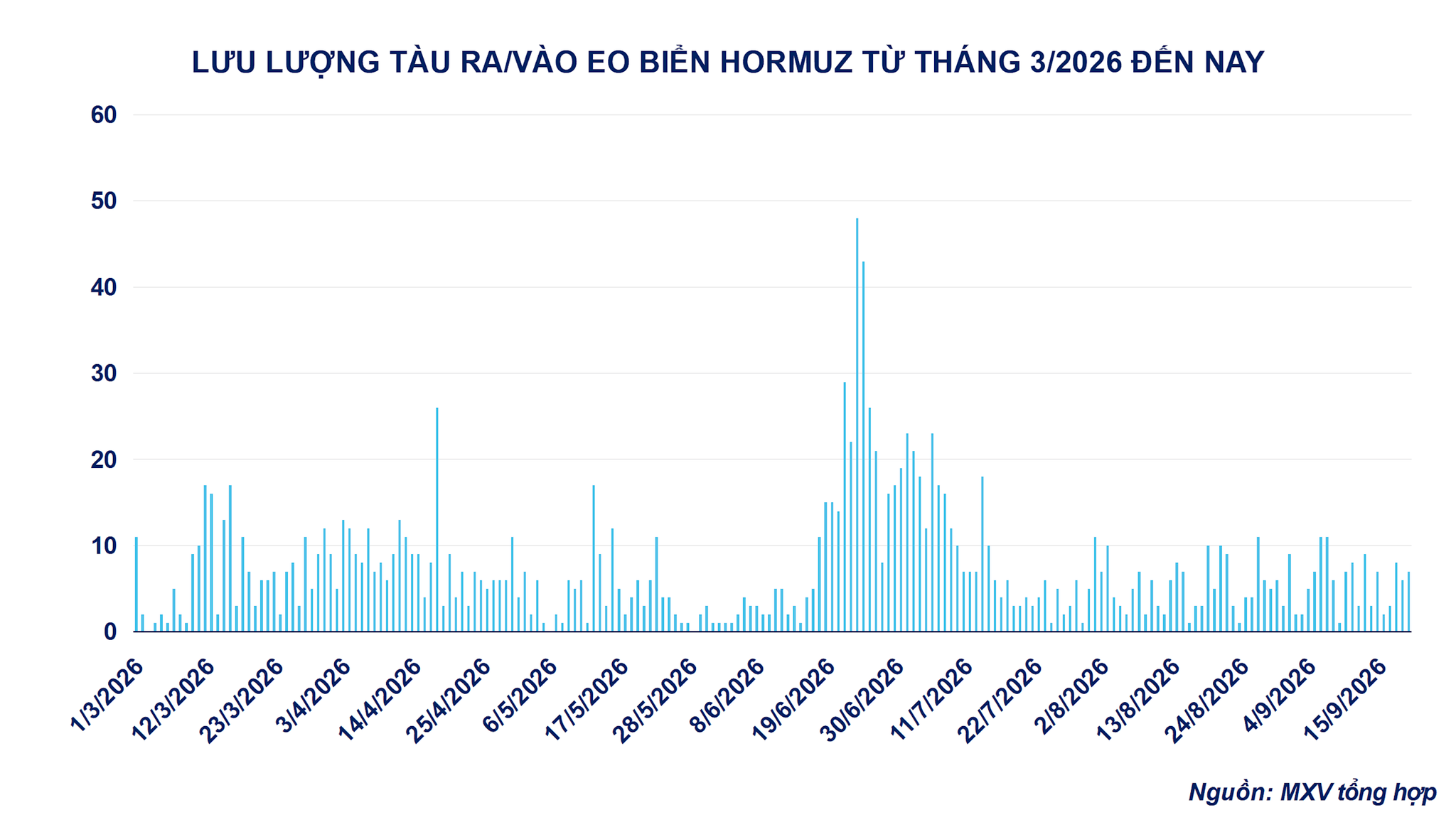 anh-4_-luu-luong-tau-qua-eo-bien-hormuz.png