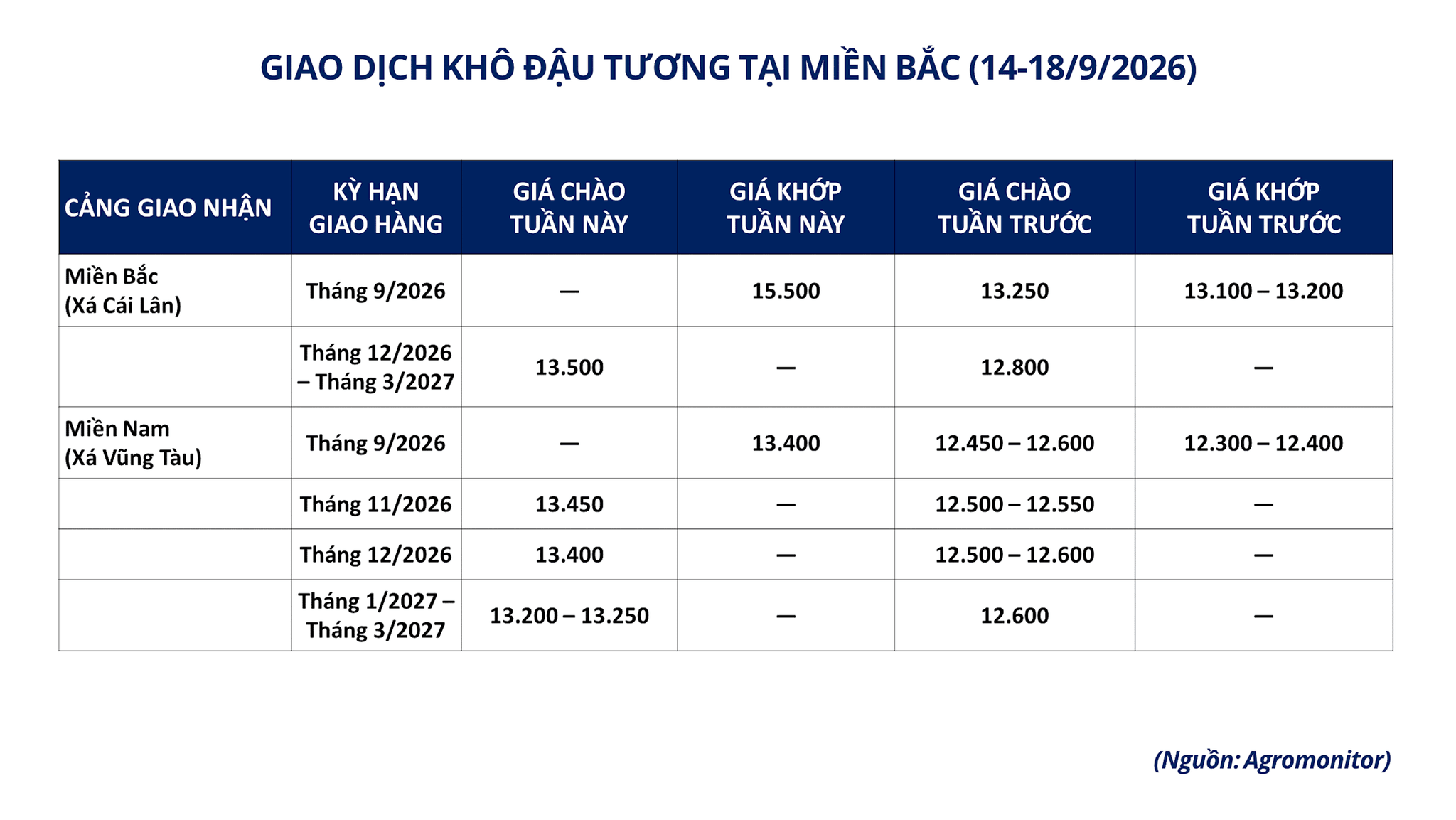 anh-7_-giao-dich-kho-dau-tuong-tai-mien-bac.png