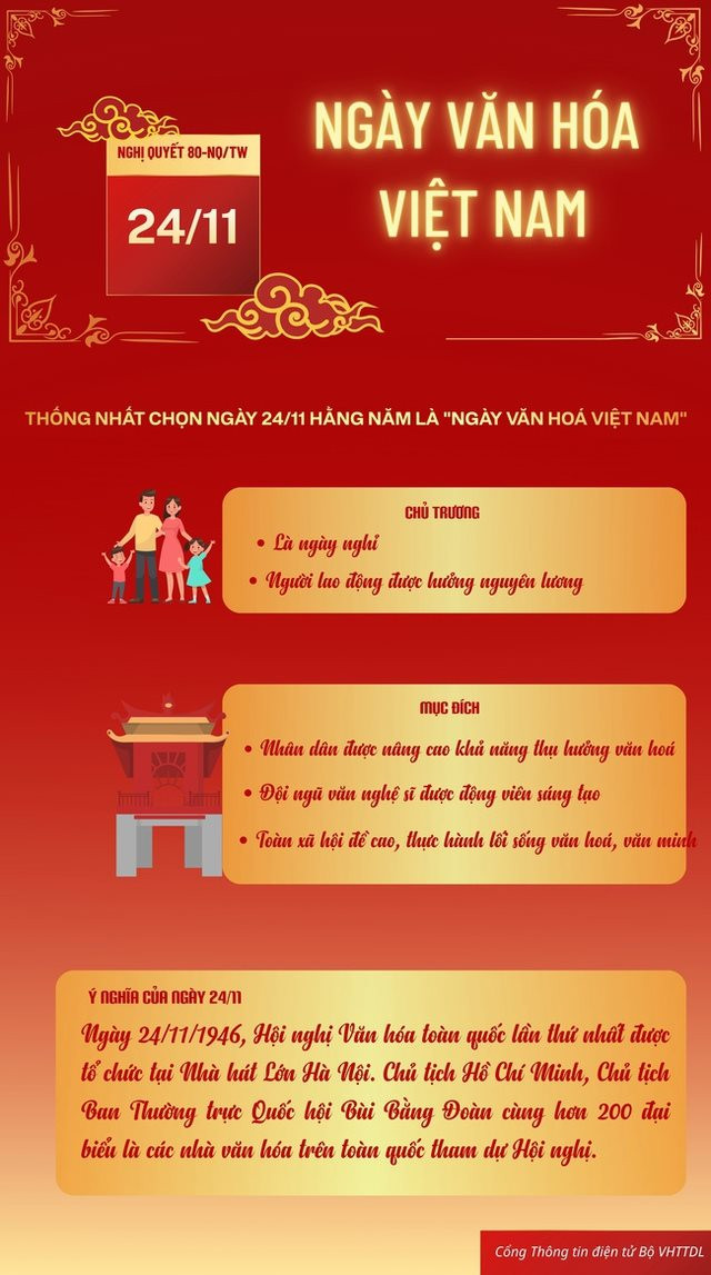 ngay-van-hoa-viet-nam-17685421589752101095253-1774695234408229066708-1790081991905337502265.jpg