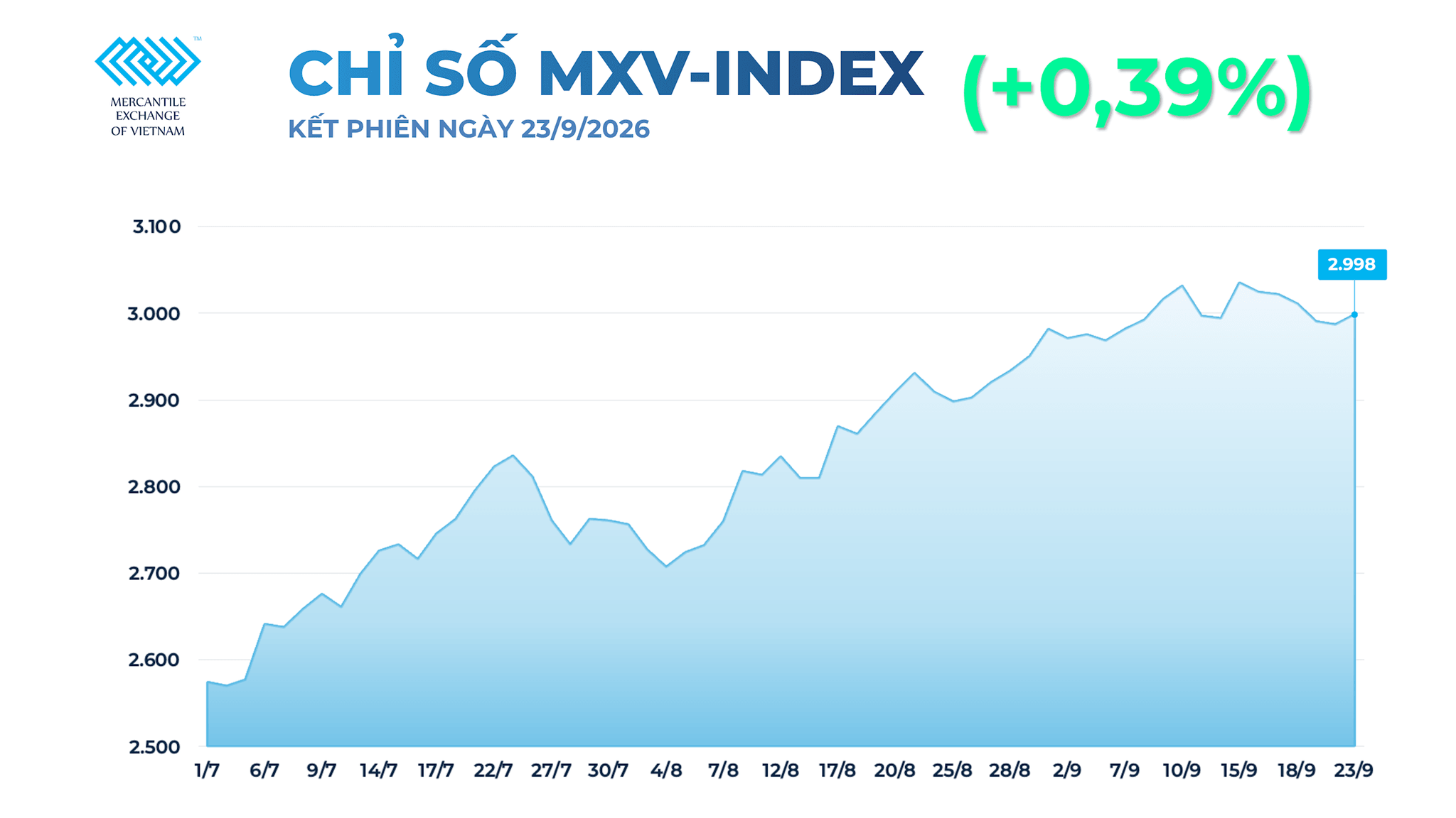 anh-1_-chi-so-mxv-index-13-.png