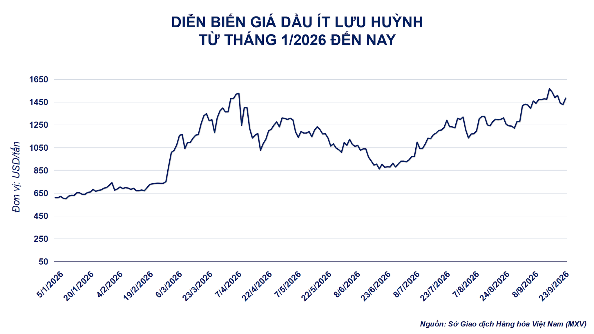 anh-2_-dien-bien-gia-dau-it-luu-huynh.png
