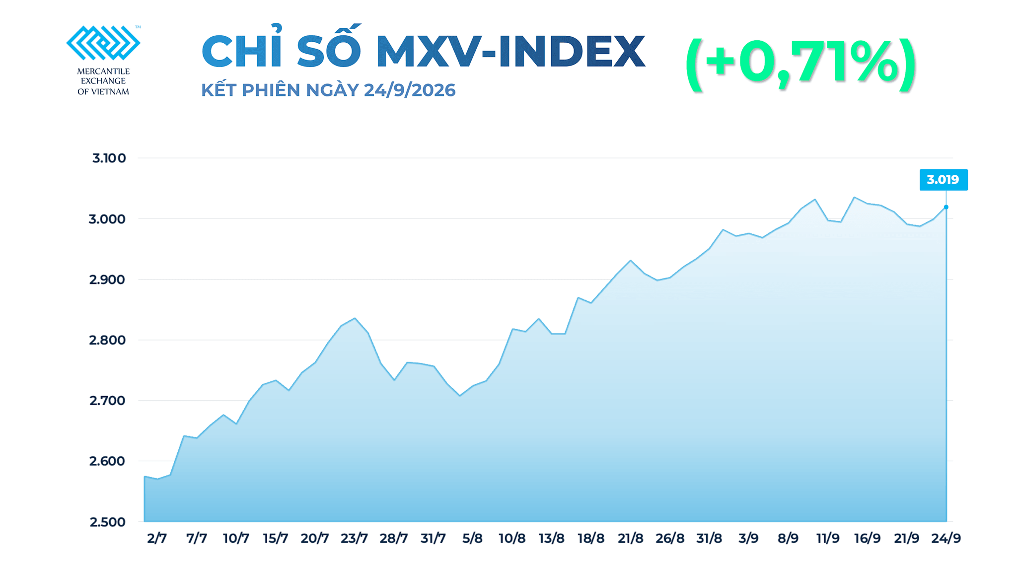 anh-1_-chi-so-mxv-index-14-.png