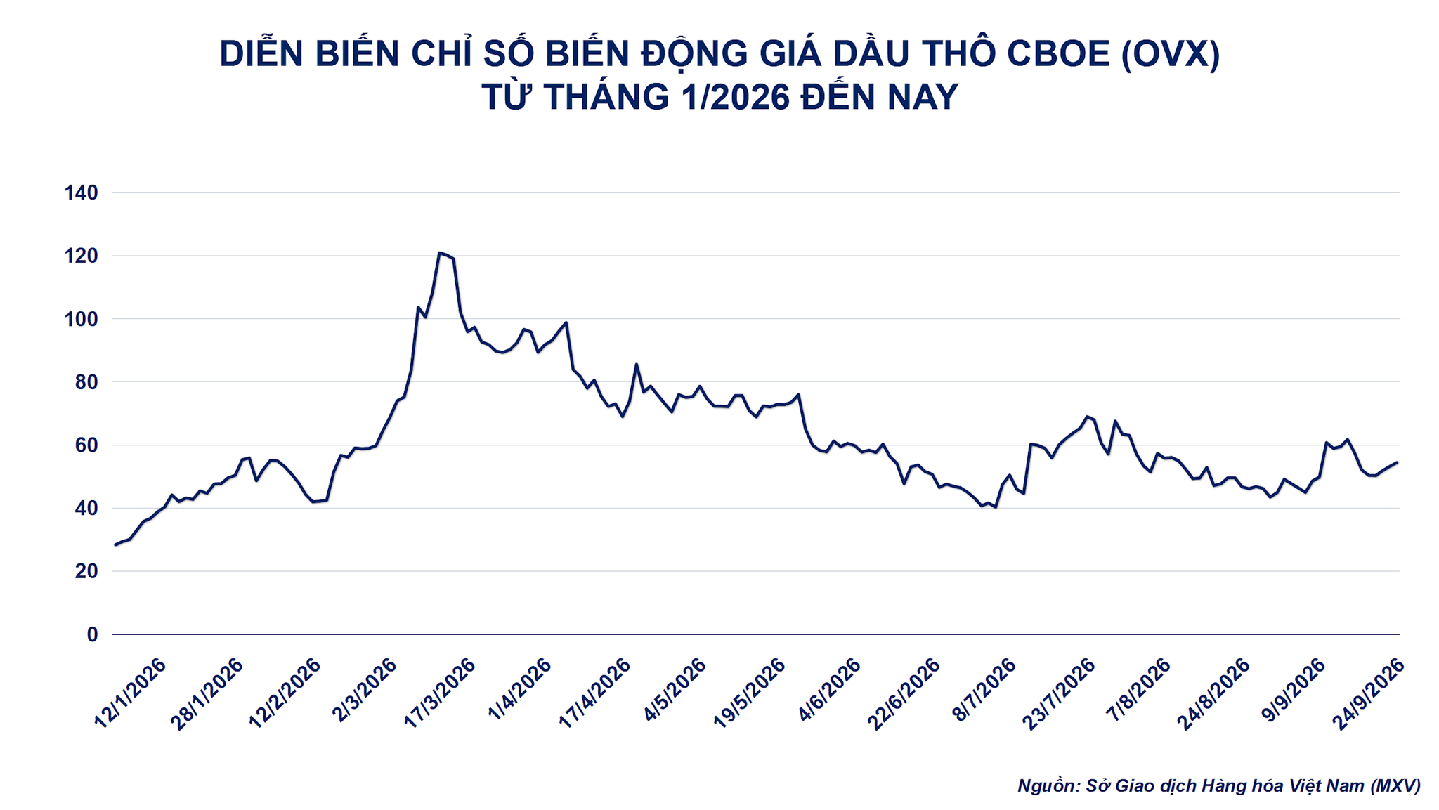 anh-3_-dien-bien-chi-so-bien-dong-gia-dau-tho-cboe-.png