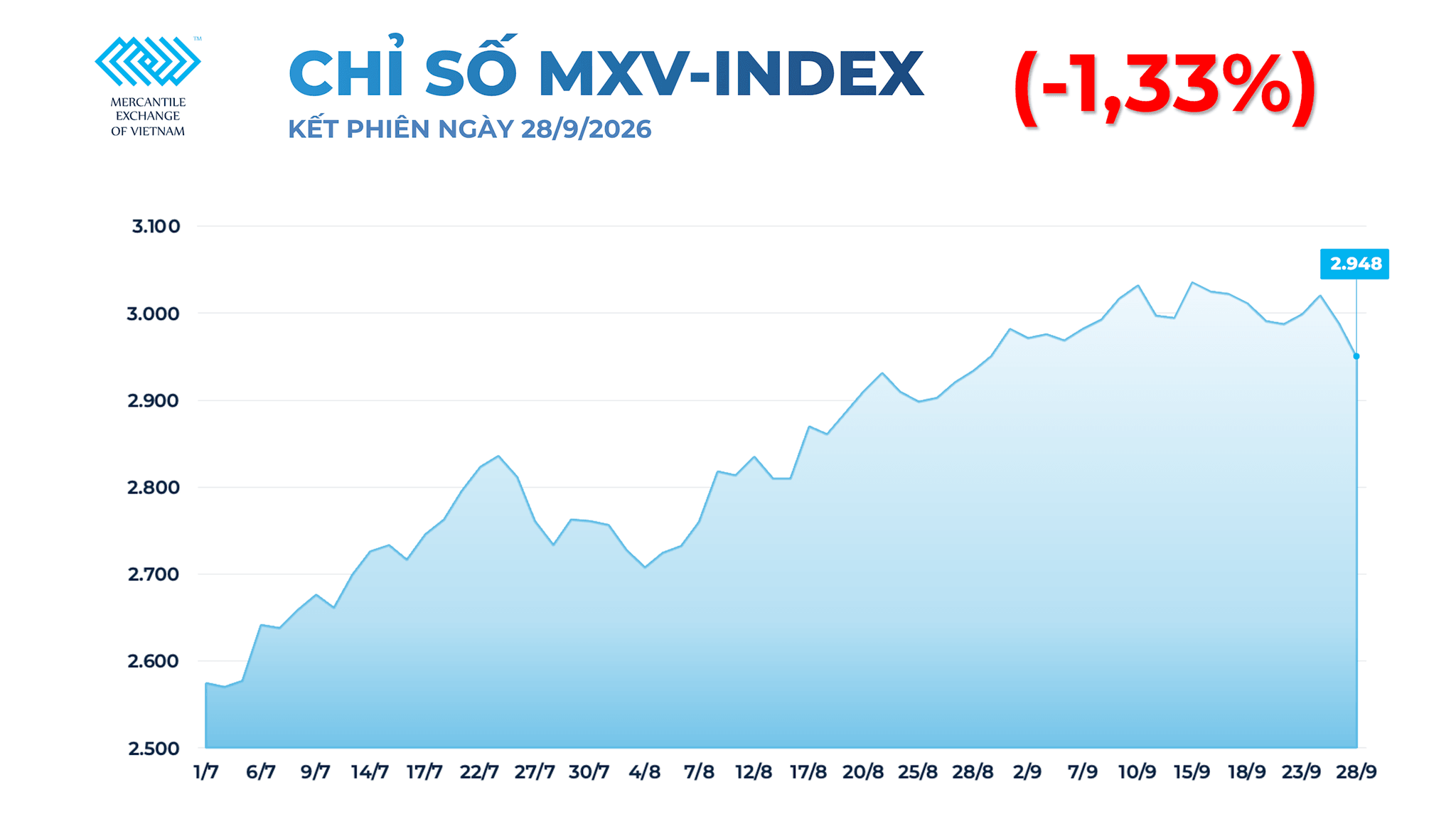 anh-1_-chi-so-mxv-index-16-.png