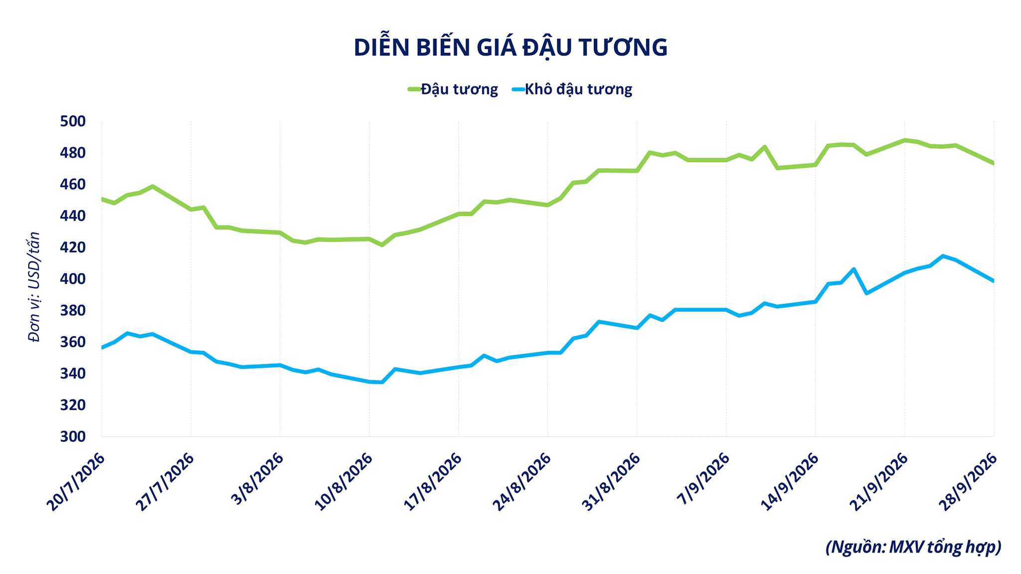 anh-2_-dien-bien-gia-dau-tuong.png