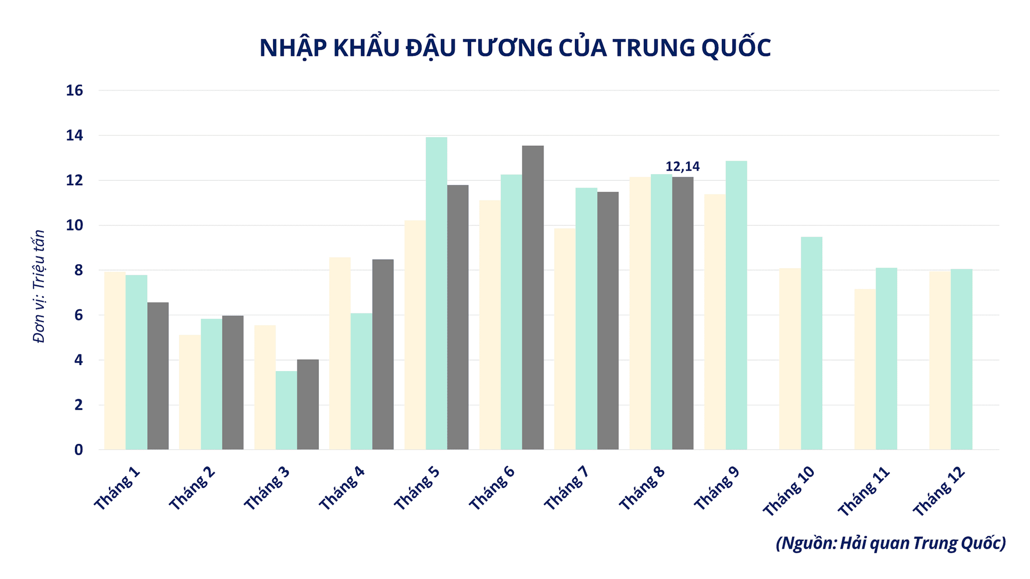 anh-3_-nhap-khau-dau-tuong-cua-trung-quoc.png