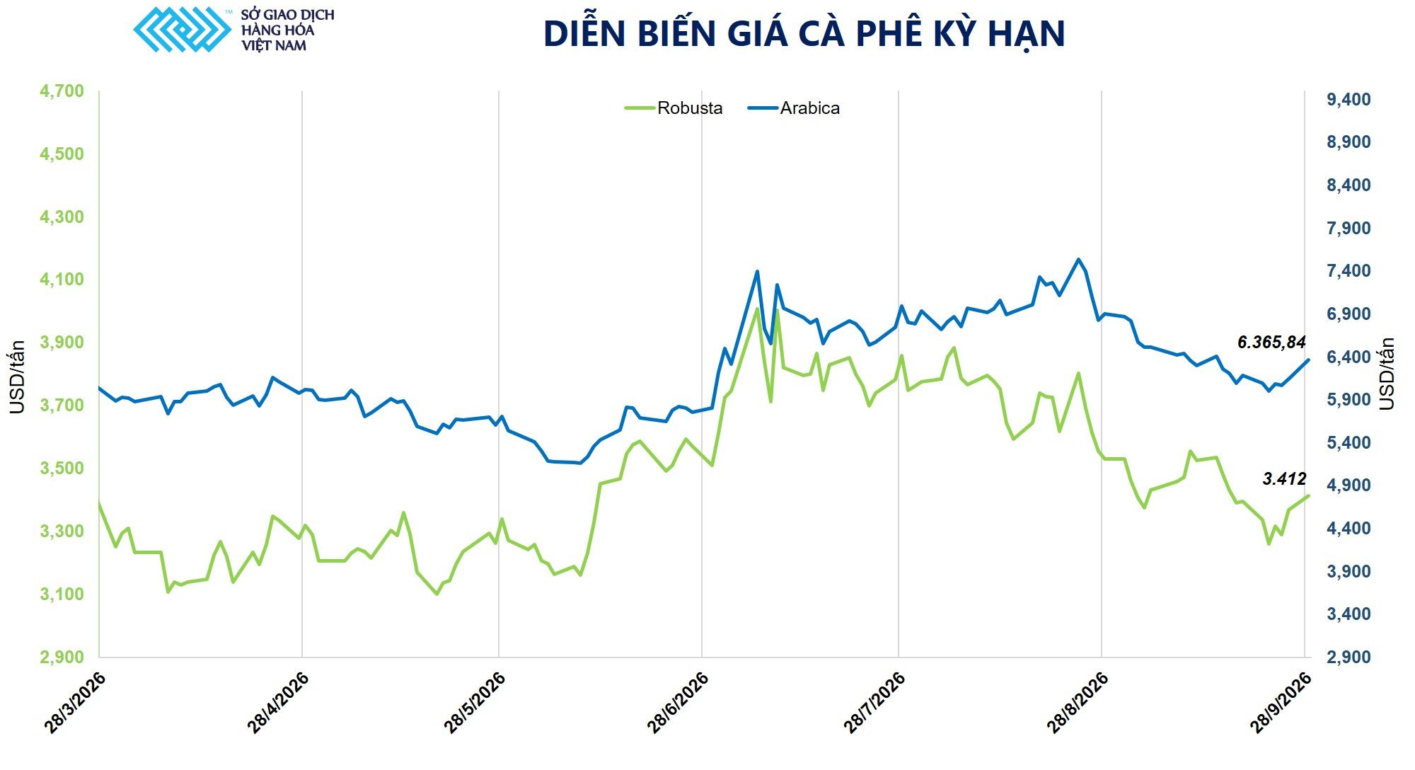 anh-6_-dien-bien-gia-ca-phe-ky-han.jpg
