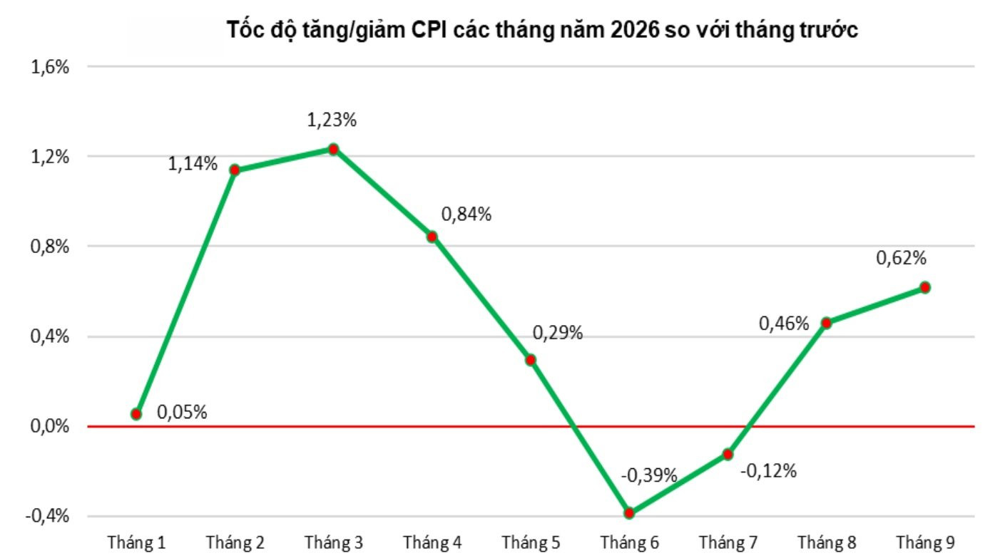3tang-cpi.jpg