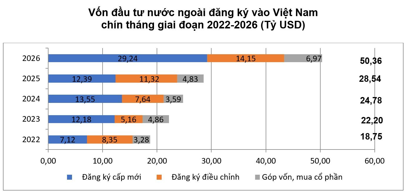 9-thang-fdi-3.jpg
