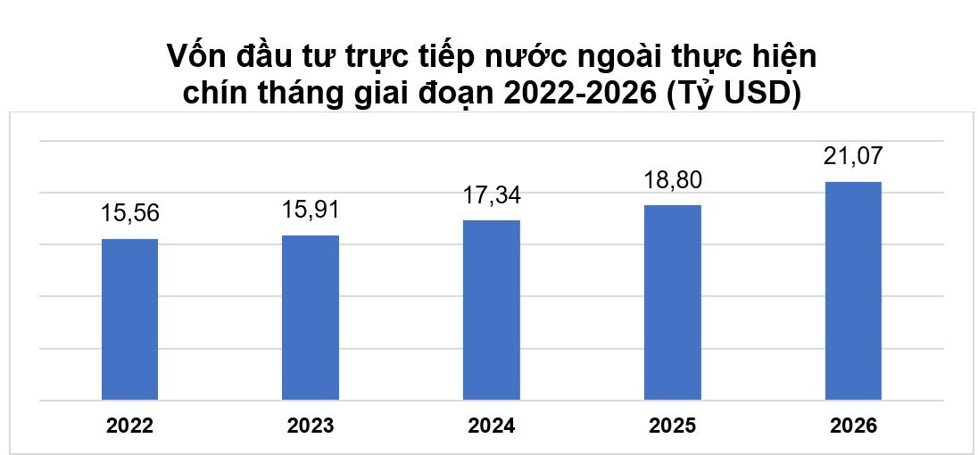 9-thang-fdi.jpg