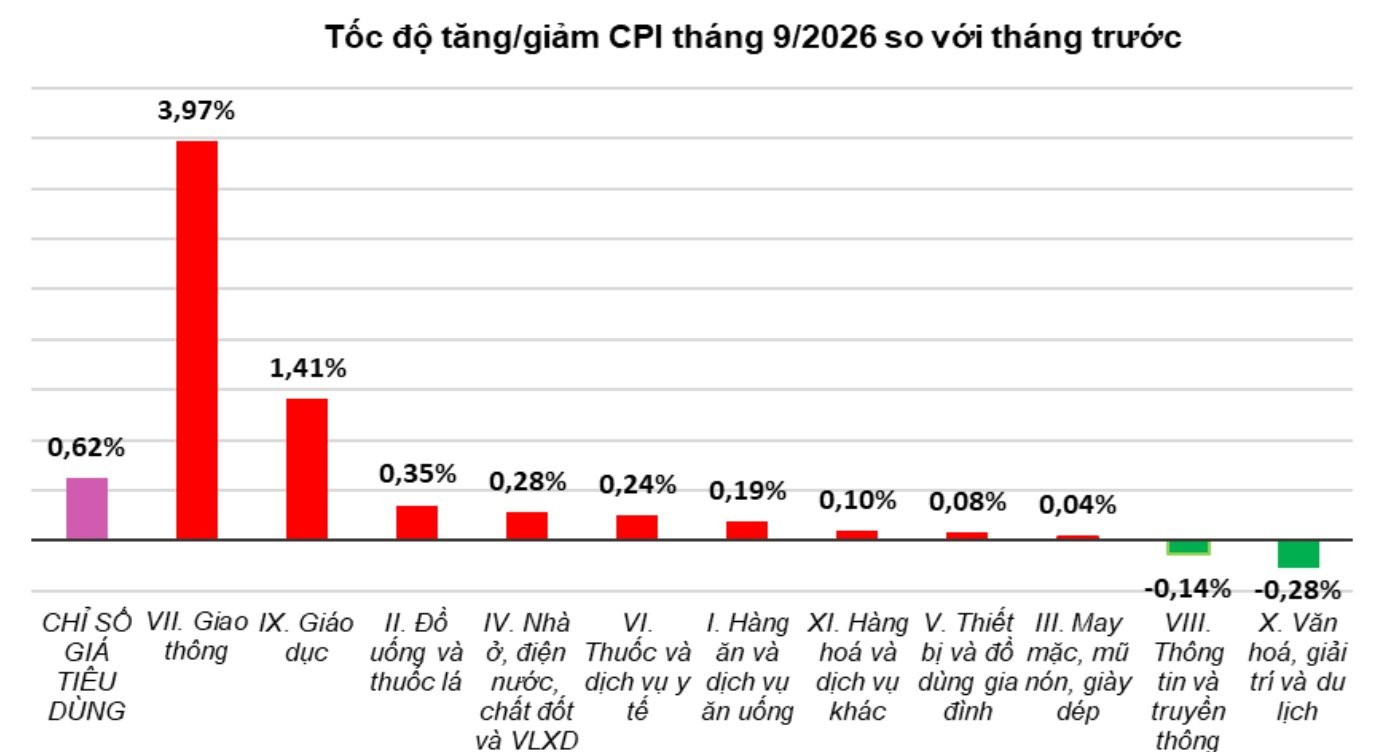 tang-giam-cpi.jpg