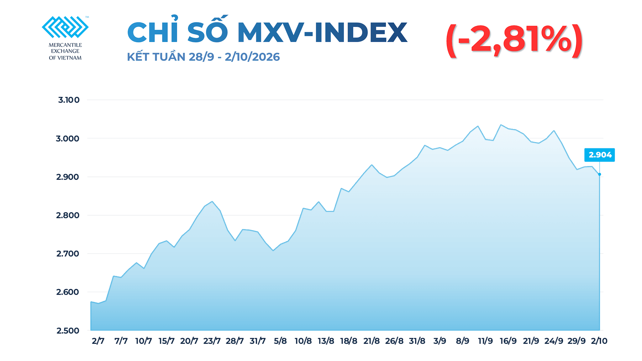 anh-1_-chi-so-mxv-index-18-.png