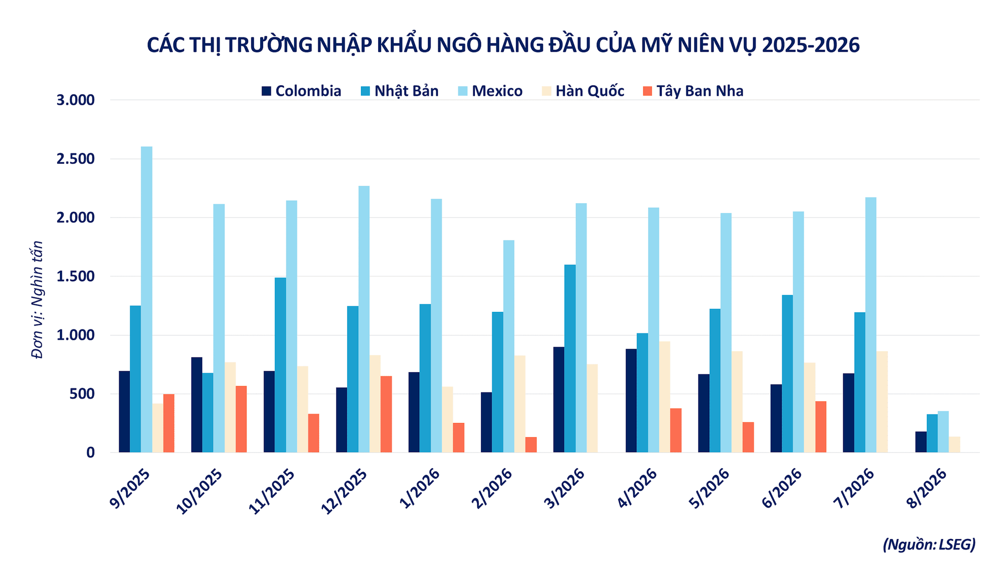 anh-5_-cac-thi-truong-nhap-khau-ngo-hang-dau-cua-my.png