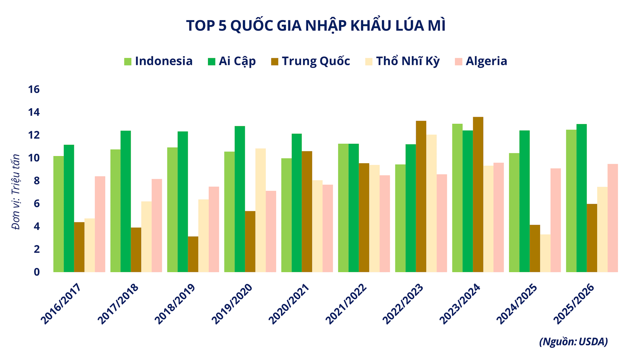 anh-3_-top-5-quoc-gia-nhap-khau-lua-mi.png