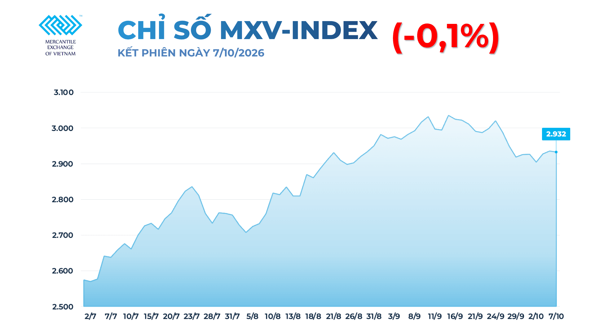 anh-1_-chi-so-mxv-index.png