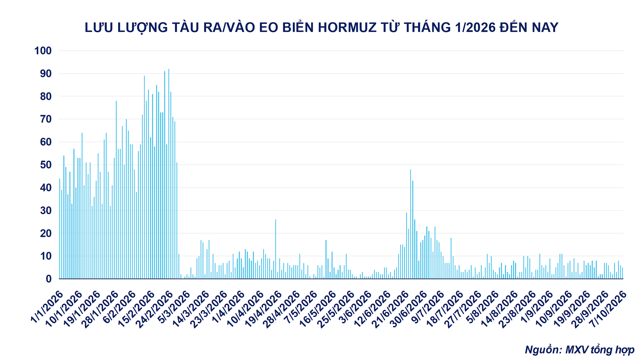 anh-3_-luu-luong-tau-ra_vao-eo-bien-hormuz.png