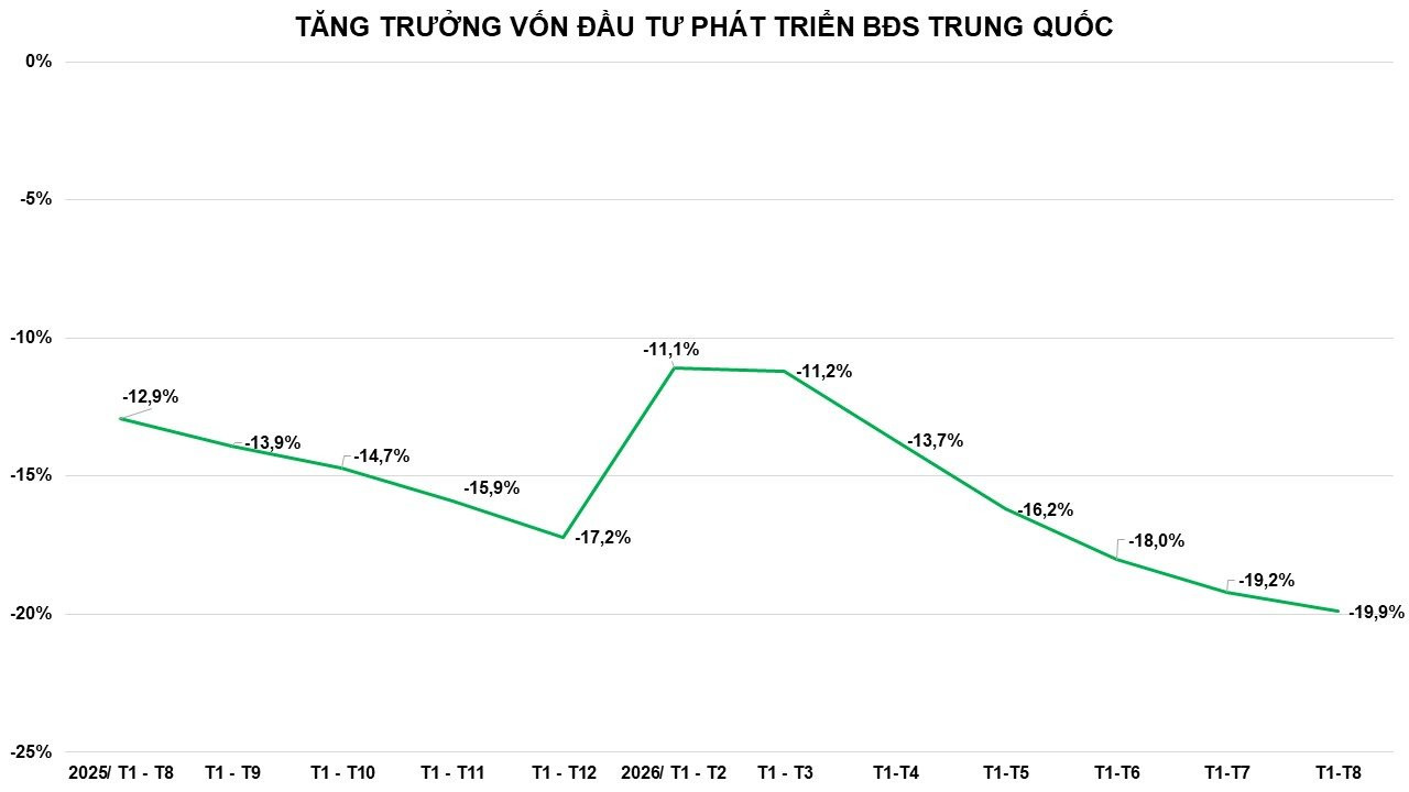 anh-5_-tang-truong-von-dau-tu-phat-trien-bat-dong-san-trung-quoc.jpg