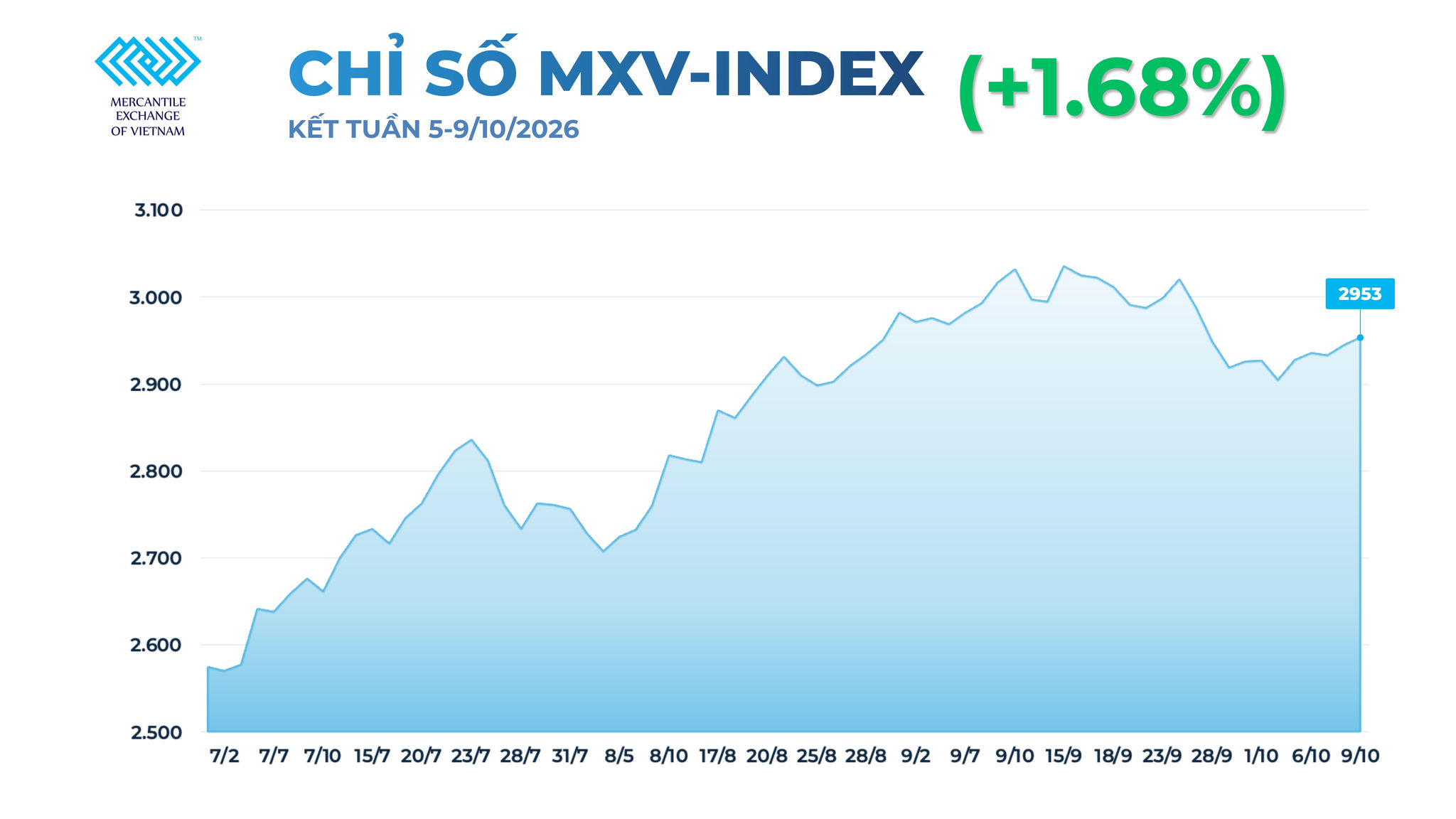 Ảnh 1_ Chỉ số MXV-index