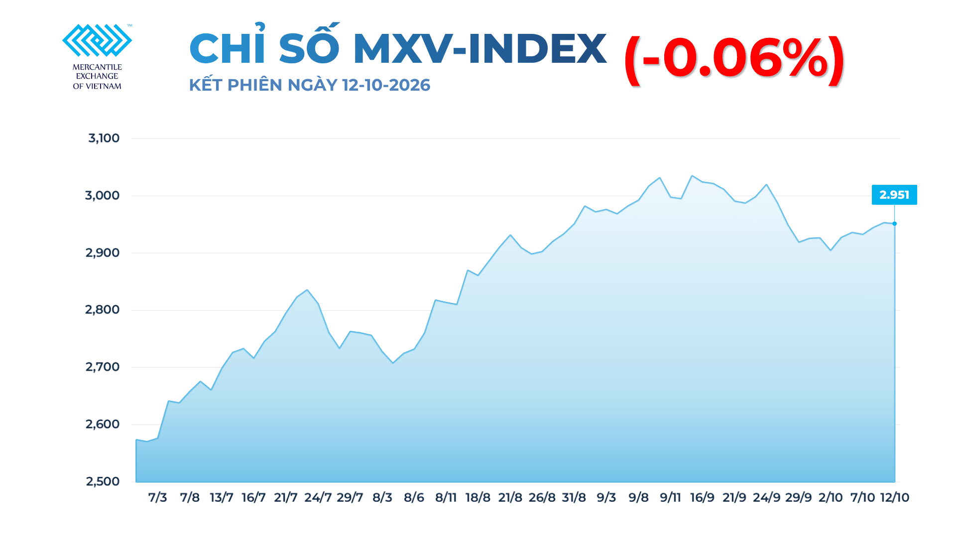 Ảnh 1_ CHỈ SỐ MXV I NDEX