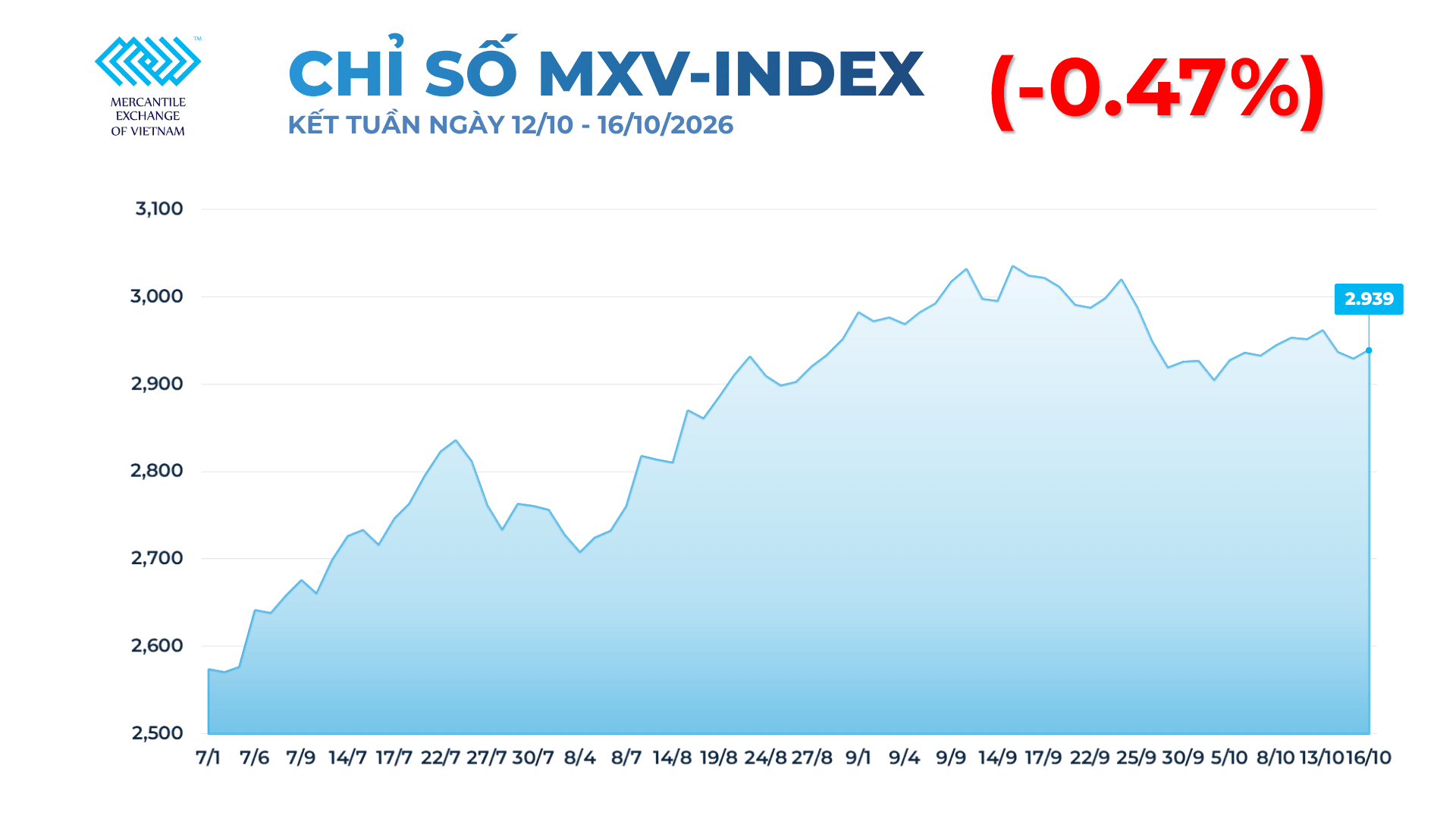 Ảnh 1_ CHỈ SỐ MXV INDEX (1)