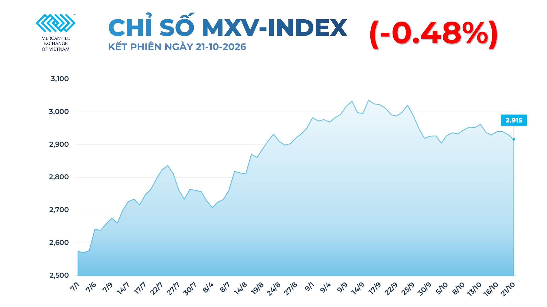 Ảnh 1_ CHỈ SỐ MXV INDEX-3