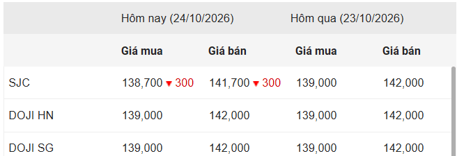 Ảnh chụp màn hình 2026-10-24 111630
