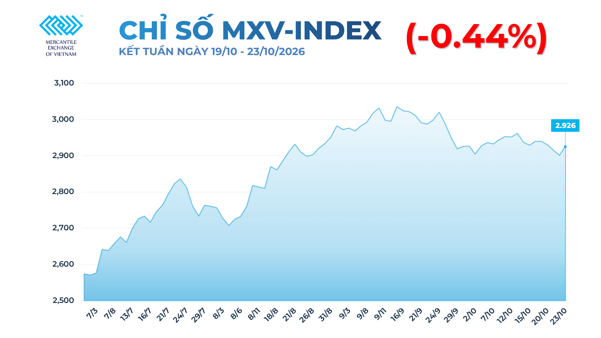 Ảnh 1_ CHỈ SỐ MXV INDEX