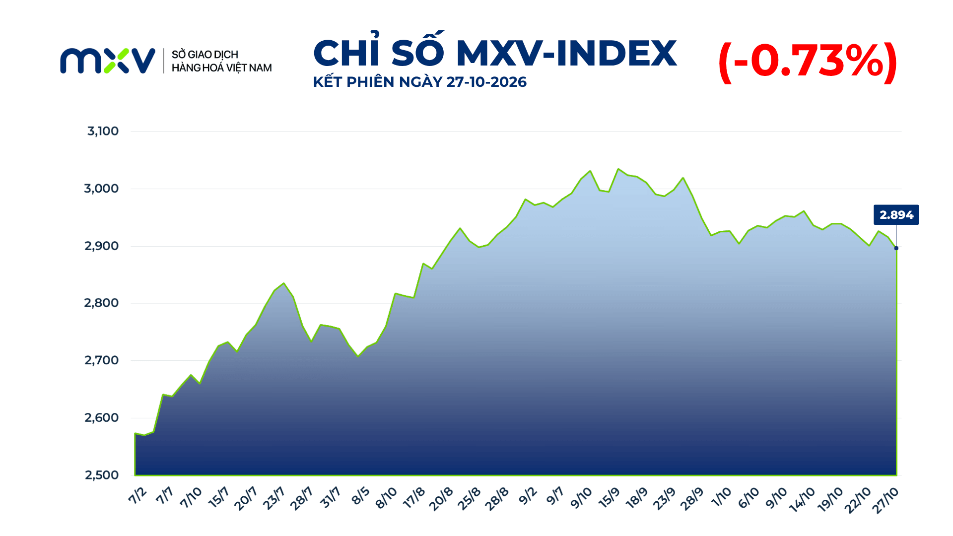 Ảnh 1_ CHỈ SỐ MXV INDEX