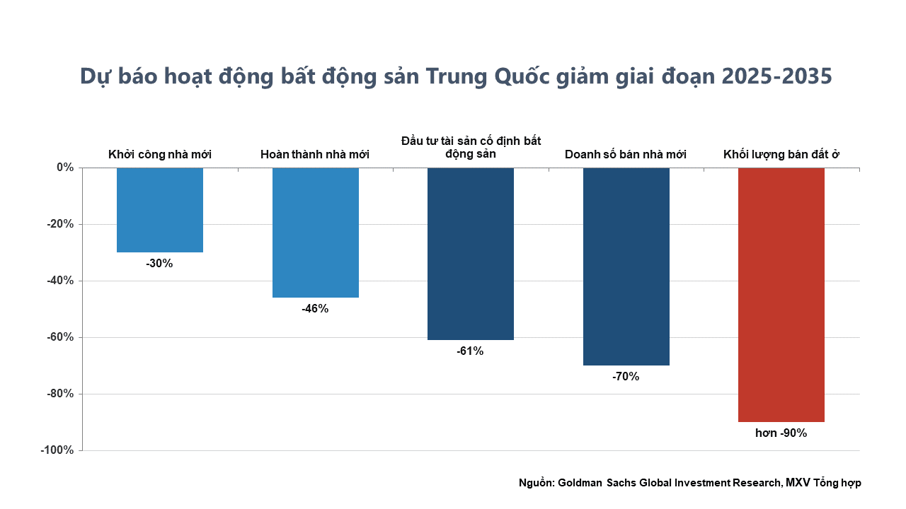 Ảnh 5_ Dự báo hoạt động bất động sản Trung Quốc (1)