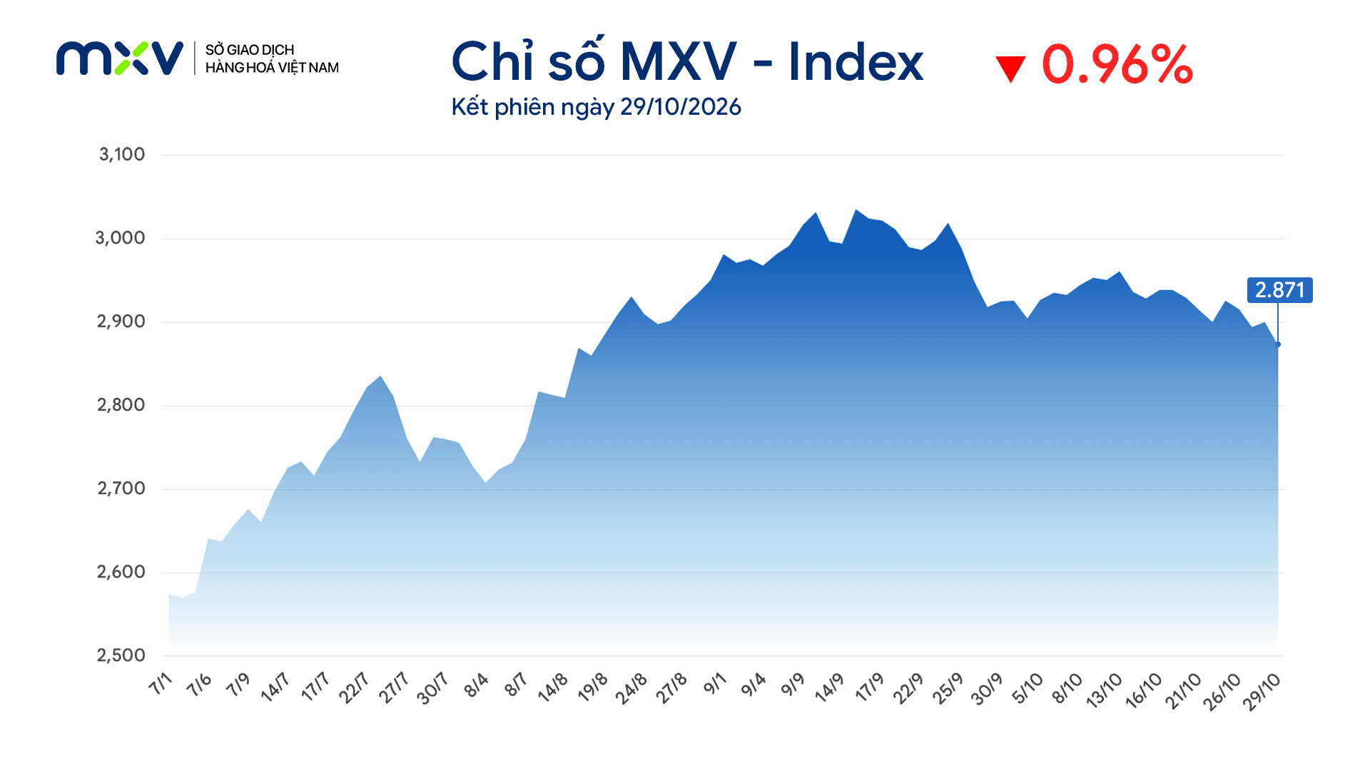 Ảnh 1__ CHỈ SỐ MXV INDEX.jpg