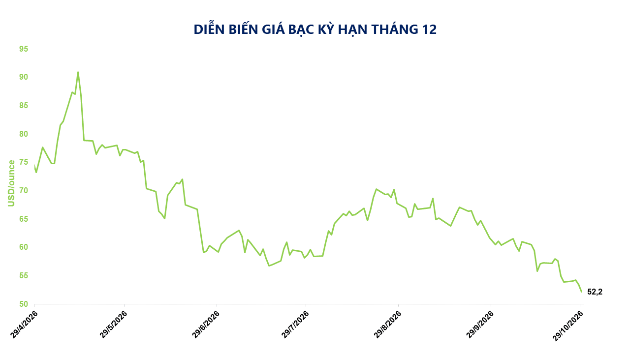 Ảnh 2_ Diễn biến giá bạc