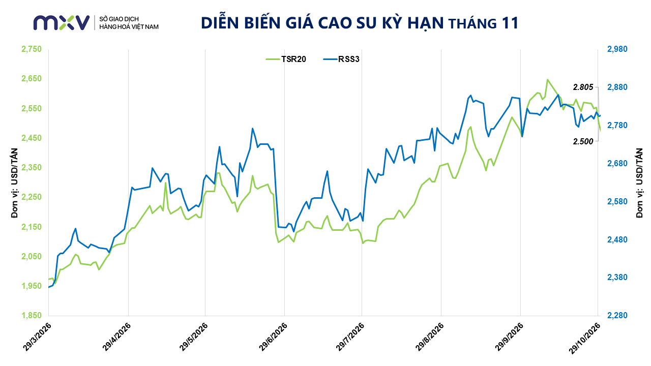 Ảnh 4_ Diễn biến giá cao su