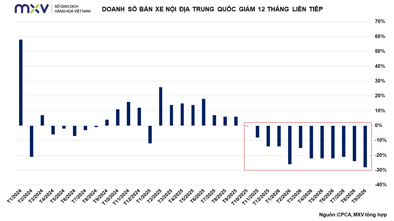 Ảnh 5_ Doanh số bán xe nội địa Trung Quốc