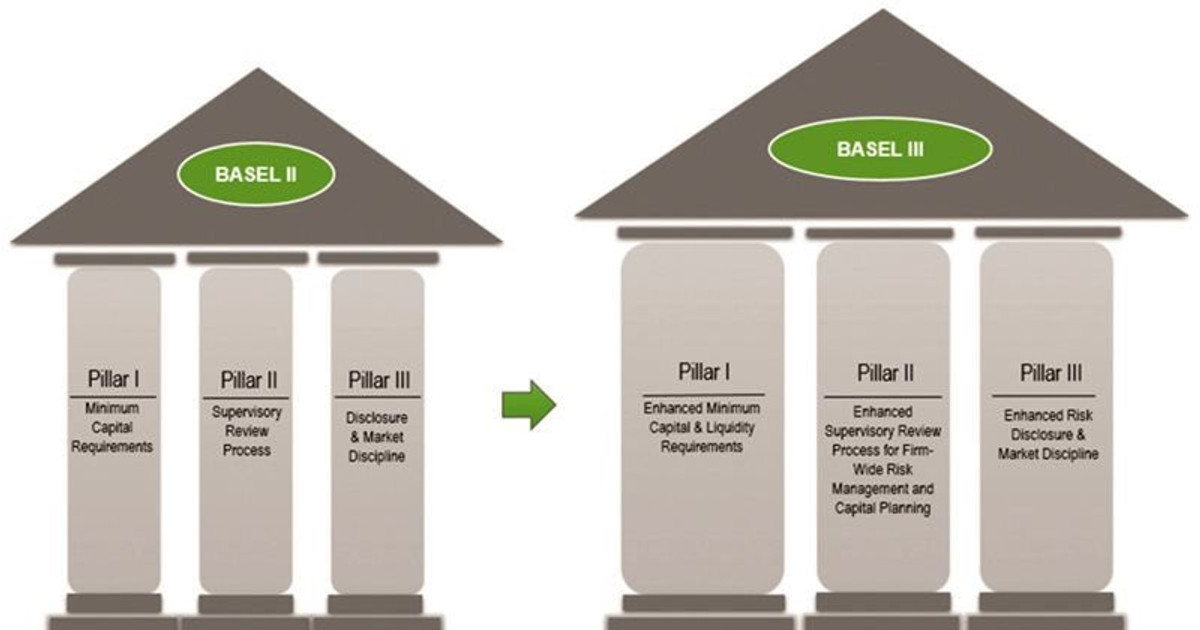 Bảo hiểm Tiền gửi thúc đẩy tiến trình triển khai Basel III tại các tổ ...