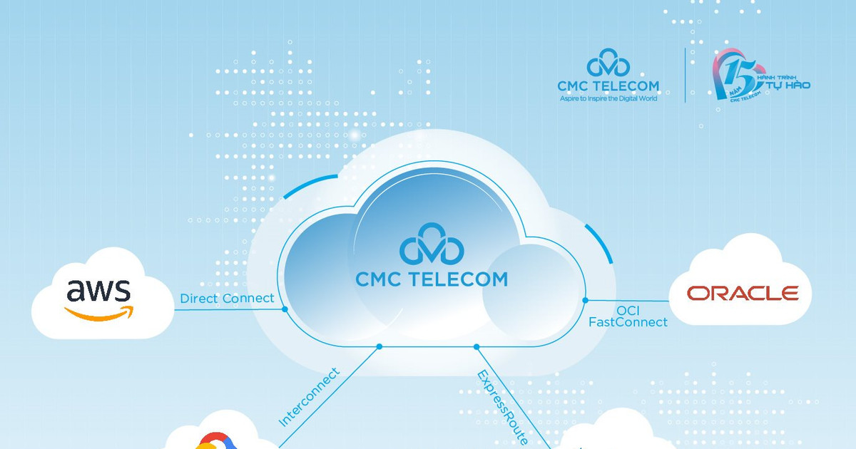 Với chiến lược Multi Cloud, CMC Telecom có tham vọng gì?