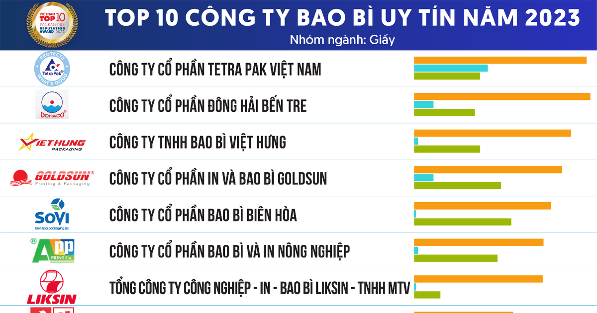 Công Ty Bao Bì Giấy