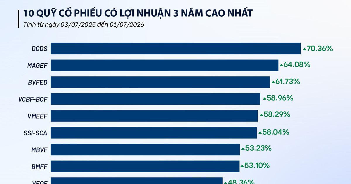 Định giá VN-Index về vùng hấp dẫn: Cơ hội cho tư duy đầu tư kỷ luật