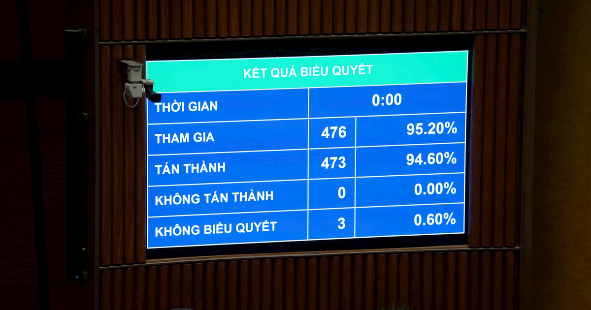 Quốc hội thông qua Luật sửa đổi, bổ sung một số điều của Luật Ngân hàng Nhà nước Việt Nam, Luật Phòng, chống rửa tiền và Luật Các tổ chức tín dụng