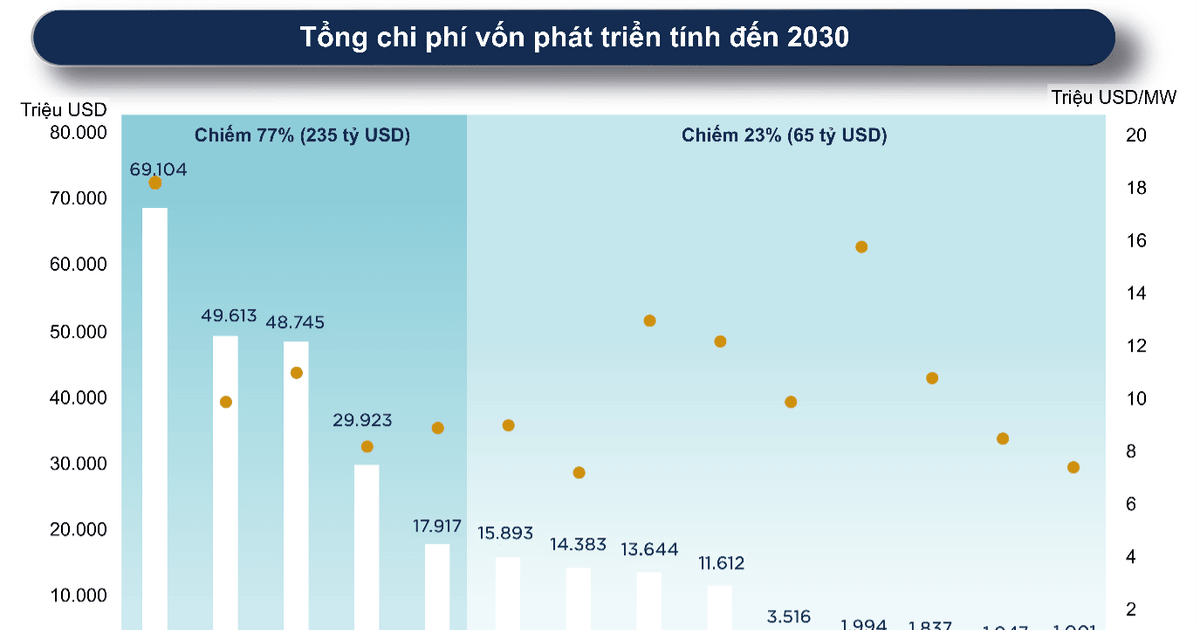Giá trị tài sản trung tâm dữ liệu tại châu Á - Thái Bình Dương dự kiến vượt 950 tỷ USD vào năm 2030