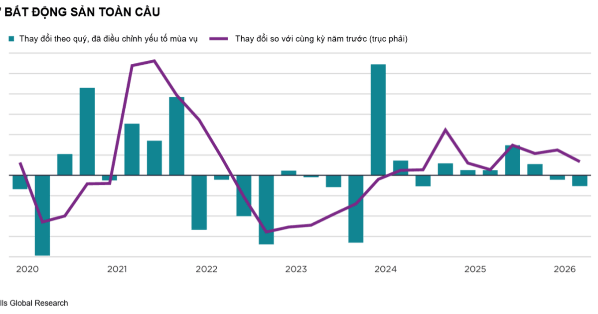 Dòng vốn quốc tế tìm đến thị trường bất động sản Việt Nam