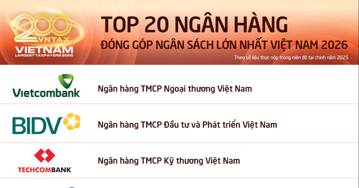 MB lần đầu vượt mốc 10.000 tỷ đồng nộp ngân sách, củng cố vị thế ngân hàng hàng đầu Việt Nam