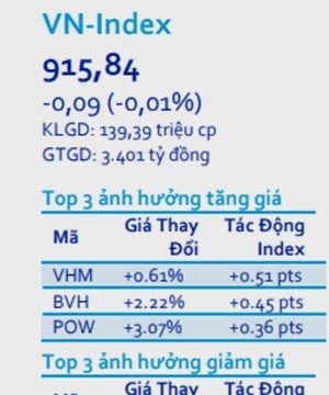 Toàn cảnh thị trường ngày 31/1/2019
