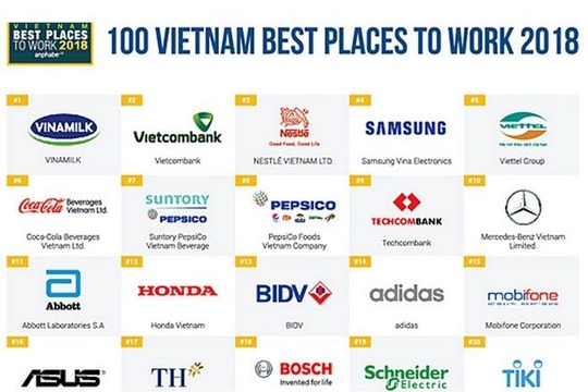 Vietcombank lọt Top 2 toàn thị trường theo khảo sát “100 nơi làm việc tốt nhất Việt Nam”